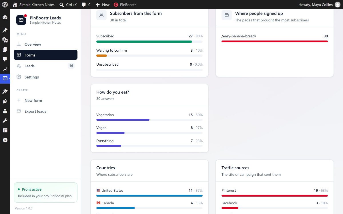 Analytics for one PinBoostr Leads form: subscriber status, the pages that brought signups, answers to a question, countries and traffic sources led by Pinterest