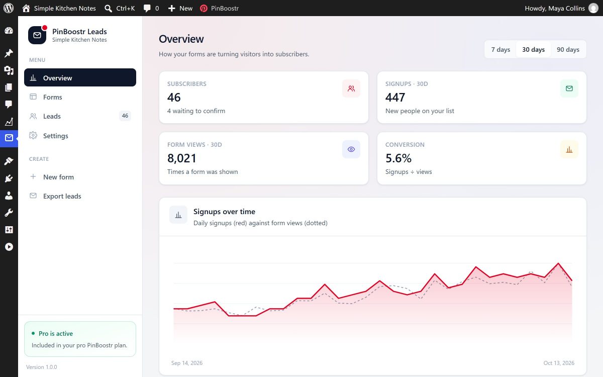 The PinBoostr Leads overview: subscribers, signups, form views and conversion, and a chart of signups over 30 days
