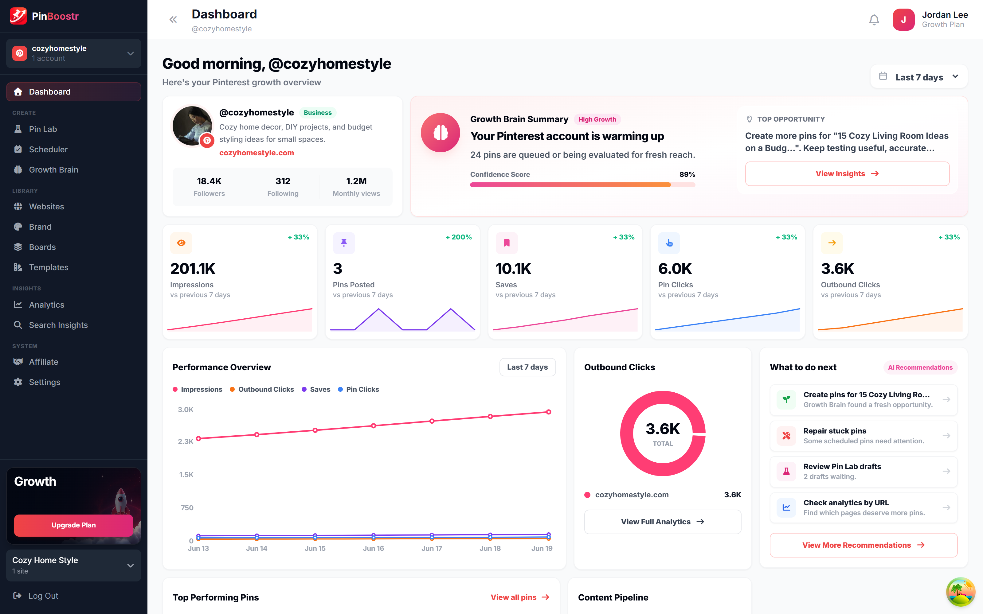 Read your dashboard screenshot