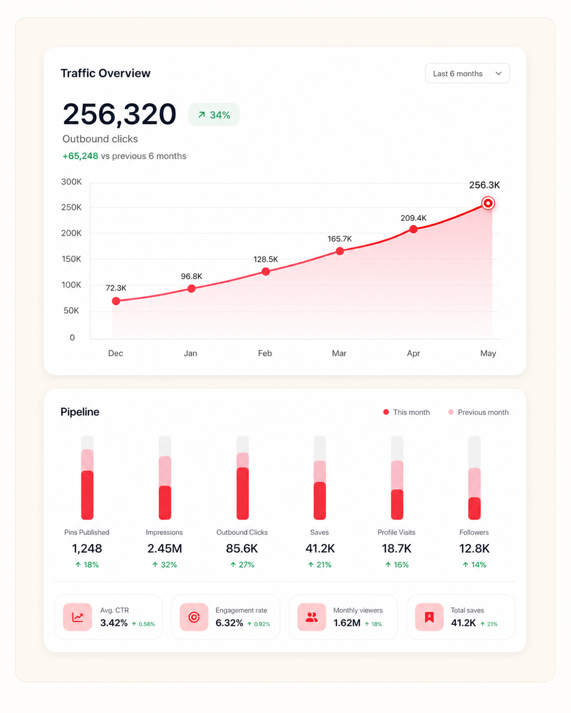 Use Growth Brain for autopilot in PinBoostr
