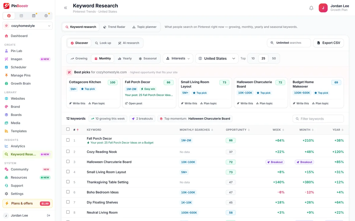PinBoostr keyword research on an example account: best picks matched to the site's posts and a keyword table with monthly search ranges and trends