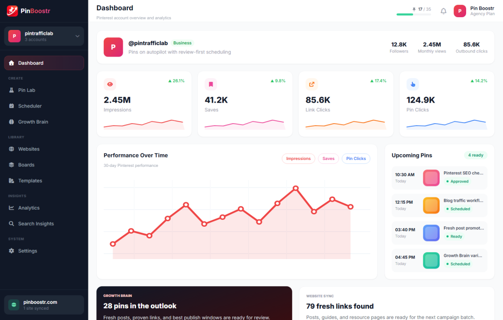 Pinterest Automation Tool: How to Grow Pinterest Traffic Without Manually Creating Pins Every Day